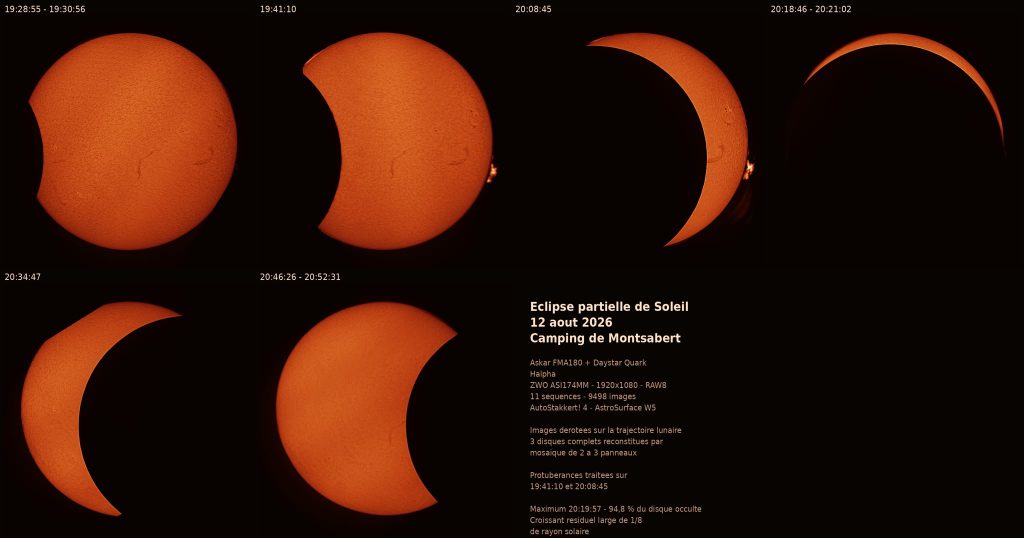 Planche des différentes phases de l'éclipse partielle du 12 août 2026 photographiées en H-alpha